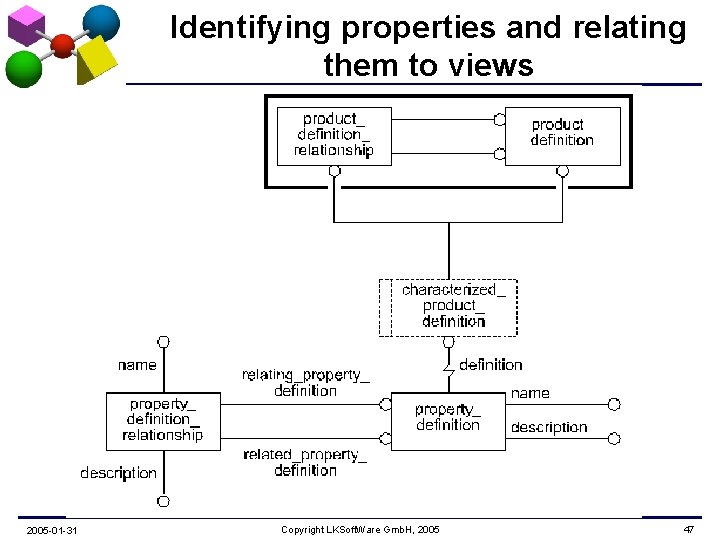 Identifying properties and relating them to views 2005 -01 -31 Copyright LKSoft. Ware Gmb.