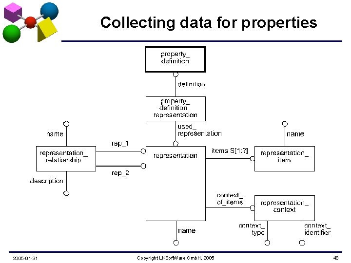 Collecting data for properties 2005 -01 -31 Copyright LKSoft. Ware Gmb. H, 2005 48