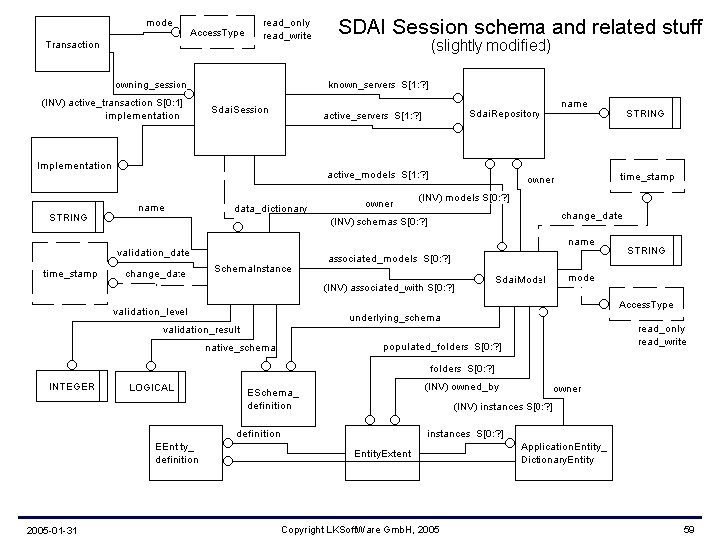2005 -01 -31 Copyright LKSoft. Ware Gmb. H, 2005 59 