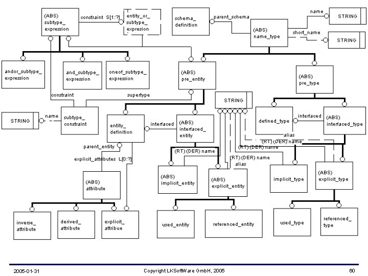 2005 -01 -31 Copyright LKSoft. Ware Gmb. H, 2005 60 