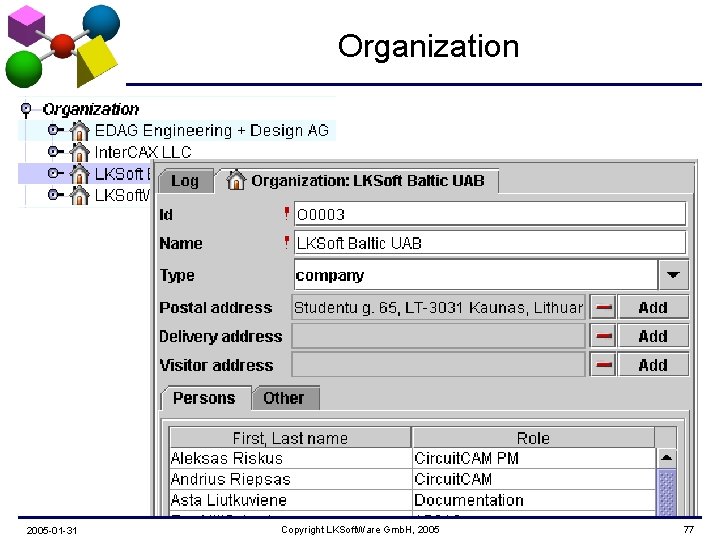 Organization 2005 -01 -31 Copyright LKSoft. Ware Gmb. H, 2005 77 