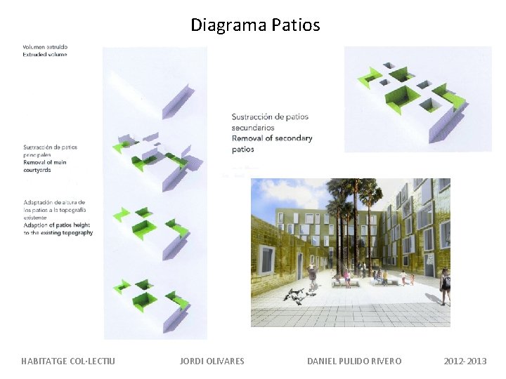 Diagrama Patios HABITATGE COL·LECTIU JORDI OLIVARES DANIEL PULIDO RIVERO 2012 -2013 