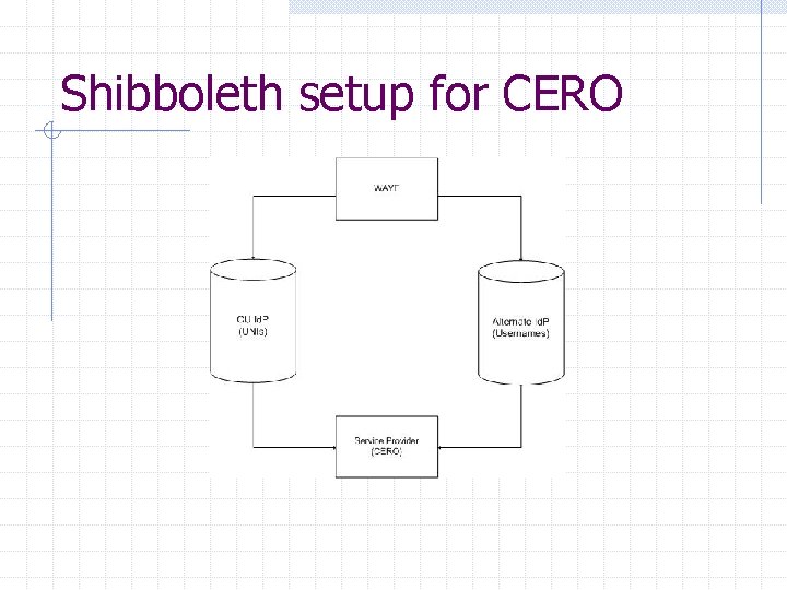 Shibboleth setup for CERO 