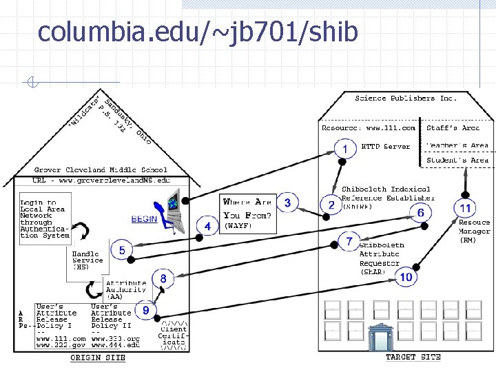 columbia. edu/~jb 701/shib 