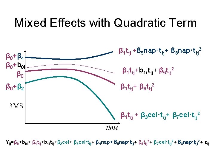 Mixed Effects with Quadratic Term β 1 tij +β 5 nap·tij+ β 8 nap·tij