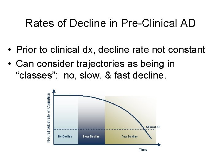 Rates of Decline in Pre-Clinical AD • Prior to clinical dx, decline rate not