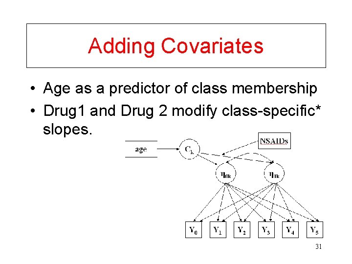 Adding Covariates • Age as a predictor of class membership • Drug 1 and