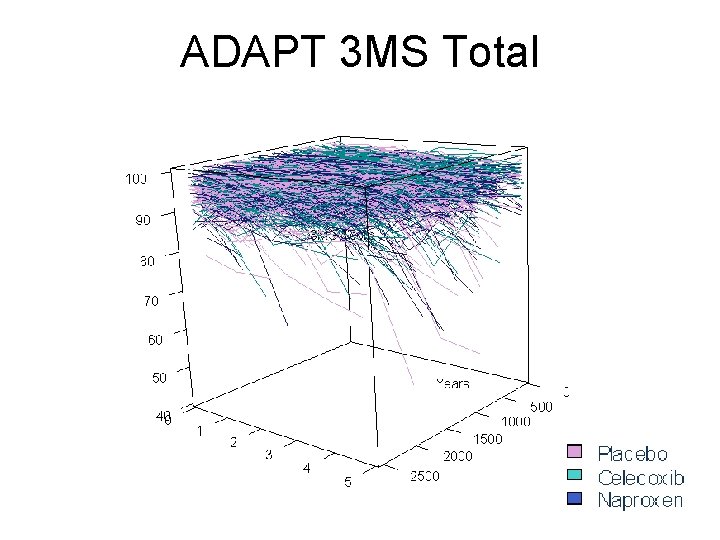 ADAPT 3 MS Total 