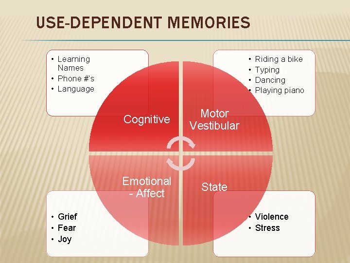 USE-DEPENDENT MEMORIES • Learning Names • Phone #’s • Language • Grief • Fear