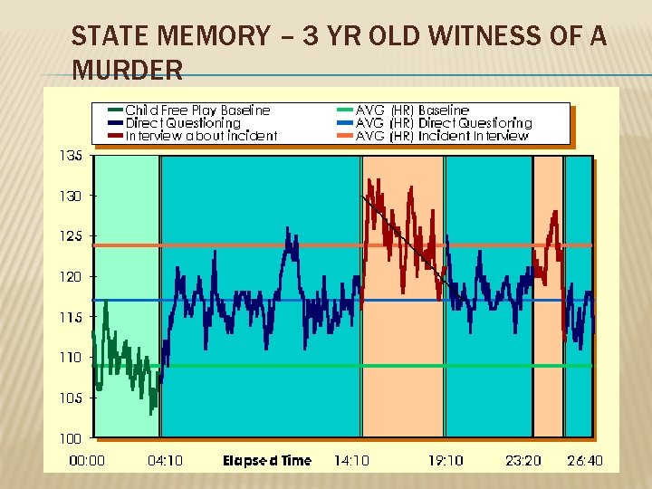 STATE MEMORY – 3 YR OLD WITNESS OF A MURDER 