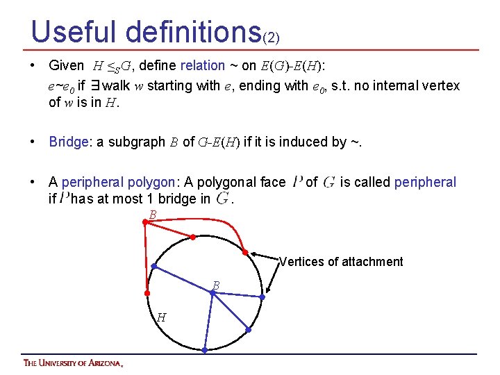 Useful definitions(2) • Given H ≤S G, define relation ~ on E(G)-E(H): e~e 0