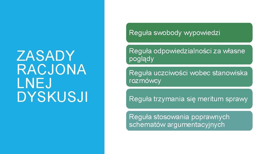 Reguła swobody wypowiedzi ZASADY RACJONA LNEJ DYSKUSJI Reguła odpowiedzialności za własne poglądy Reguła uczciwości