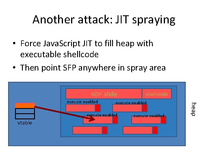 Another attack: JIT spraying • Force Java. Script JIT to fill heap with executable Another attack: JIT spraying • Force Java. Script JIT to fill heap with executable