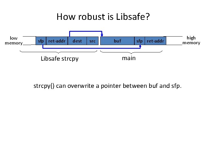 How robust is Libsafe? low memory sfp ret-addr dest Libsafe strcpy src buf sfp How robust is Libsafe? low memory sfp ret-addr dest Libsafe strcpy src buf sfp
