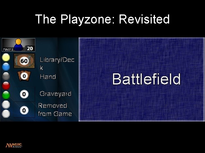 The Playzone: Revisited Library/Dec k Hand Graveyard Removed from Game Battlefield 