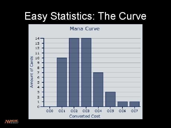 Easy Statistics: The Curve 