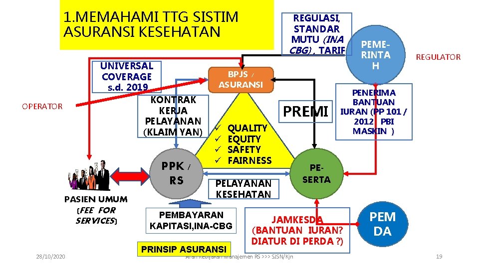 1. MEMAHAMI TTG SISTIM ASURANSI KESEHATAN UNIVERSAL COVERAGE s. d. 2019 KONTRAK KERJA PELAYANAN