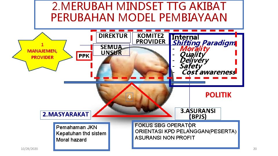 2. MERUBAH MINDSET TTG AKIBAT PERUBAHAN MODEL PEMBIAYAAN DIREKTUR 1 MANAJEMEN, PROVIDER PPK KOMITE