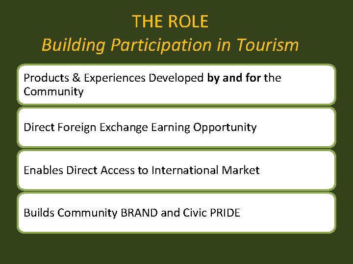 THE ROLE Building Participation in Tourism Products & Experiences Developed by and for the