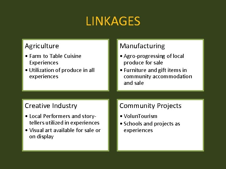 LINKAGES Agriculture Manufacturing • Farm to Table Cuisine Experiences • Utilization of produce in