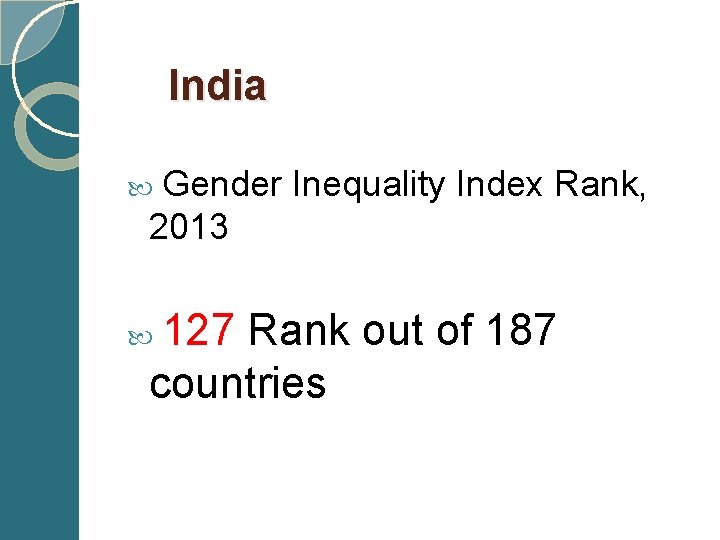  India Gender Inequality Index Rank, 2013 127 Rank out of 187 countries 