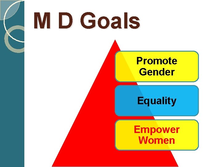 M D Goals Promote Gender Equality Empower Women 