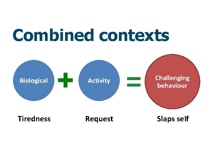 Combined contexts Biological Activity Tiredness Request = Challenging behaviour Slaps self 