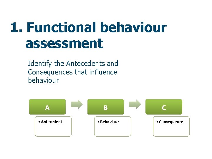 1. Functional behaviour assessment Identify the Antecedents and Consequences that influence behaviour A •