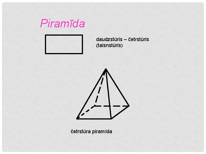 Piramīda daudzstūris – četrstūris (taisnstūris) četrstūra piramīda 