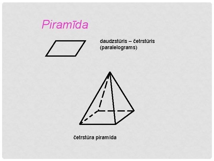 Piramīda daudzstūris – četrstūris (paralelograms) četrstūra piramīda 