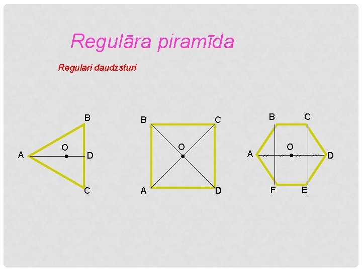Regulāra piramīda Regulāri daudzstūri B A O O D C A B C B