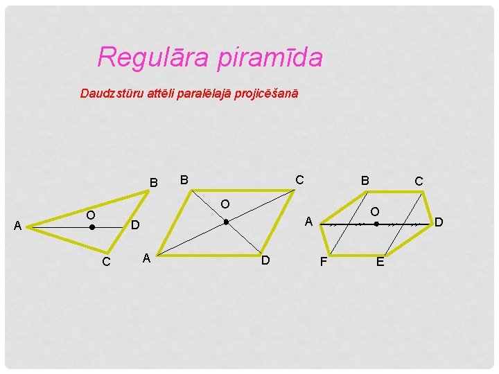 Regulāra piramīda Daudzstūru attēli paralēlajā projicēšanā B A C B B O O C