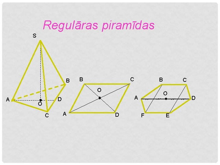 Regulāras piramīdas S B C B B O A O C O A D