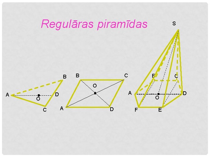 Regulāras piramīdas B C B S B C O A A D O C