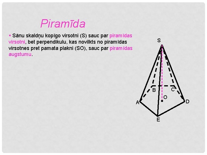 Piramīda § Sānu skaldņu kopīgo virsotni (S) sauc par piramīdas virsotni, bet perpendikulu, kas