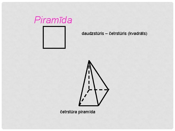 Piramīda daudzstūris – četrstūris (kvadrāts) četrstūra piramīda 