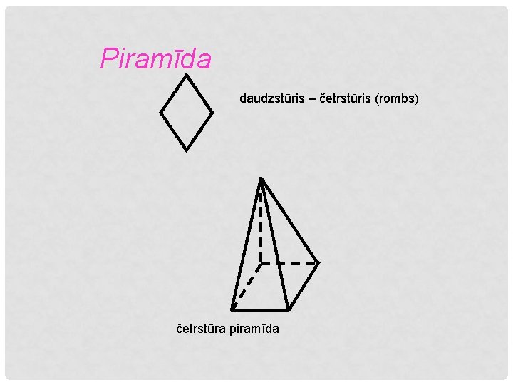 Piramīda daudzstūris – četrstūris (rombs) četrstūra piramīda 