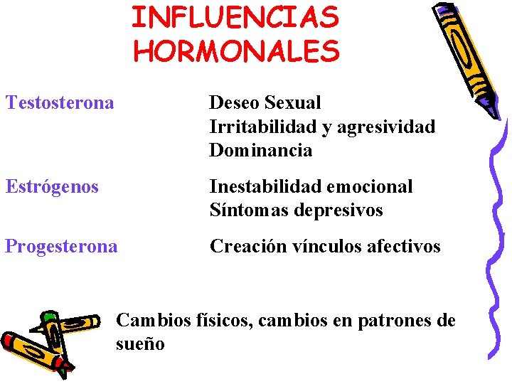 INFLUENCIAS HORMONALES Testosterona Deseo Sexual Irritabilidad y agresividad Dominancia Estrógenos Inestabilidad emocional Síntomas depresivos