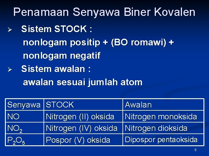 Penamaan Senyawa Biner Kovalen Ø Ø Sistem STOCK : nonlogam positip + (BO romawi)