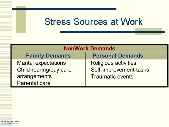 Stress Sources at Work 