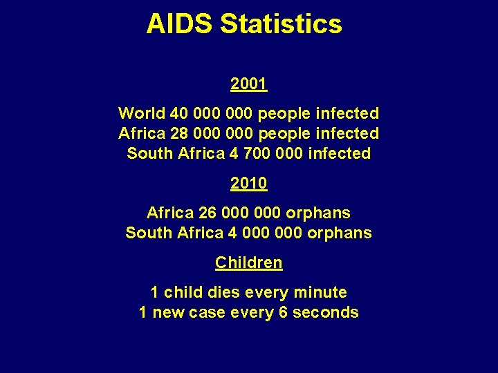 AIDS Statistics 2001 World 40 000 people infected Africa 28 000 people infected South