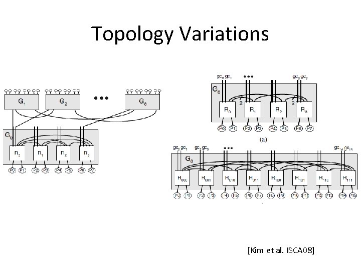 Topology Variations [Kim et al. ISCA 08] 
