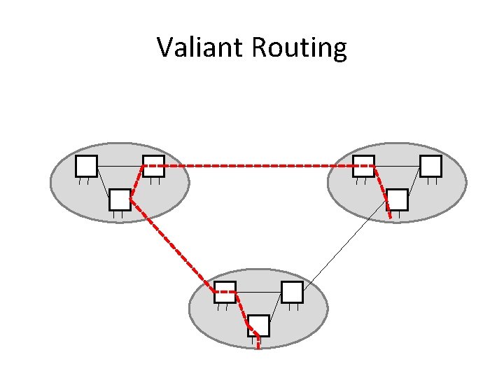 Valiant Routing 