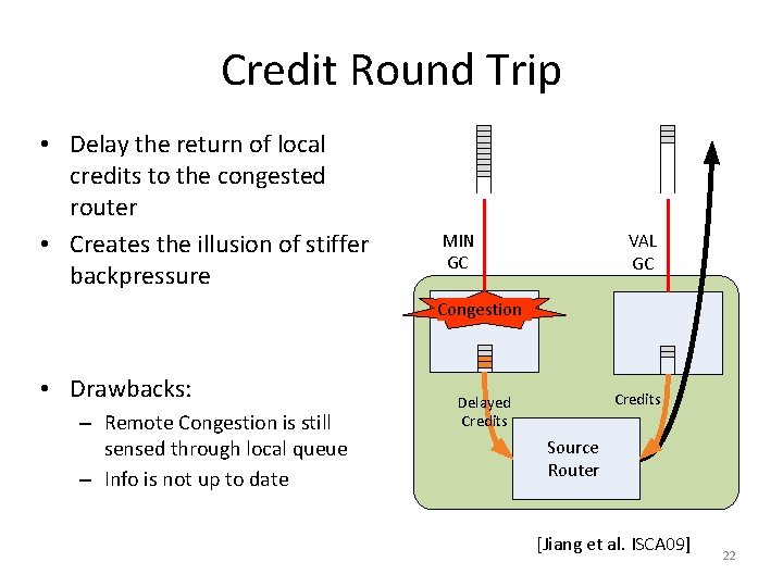Credit Round Trip • Delay the return of local credits to the congested router