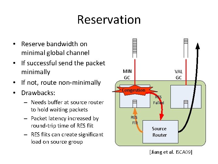 Reservation • Reserve bandwidth on minimal global channel • If successful send the packet