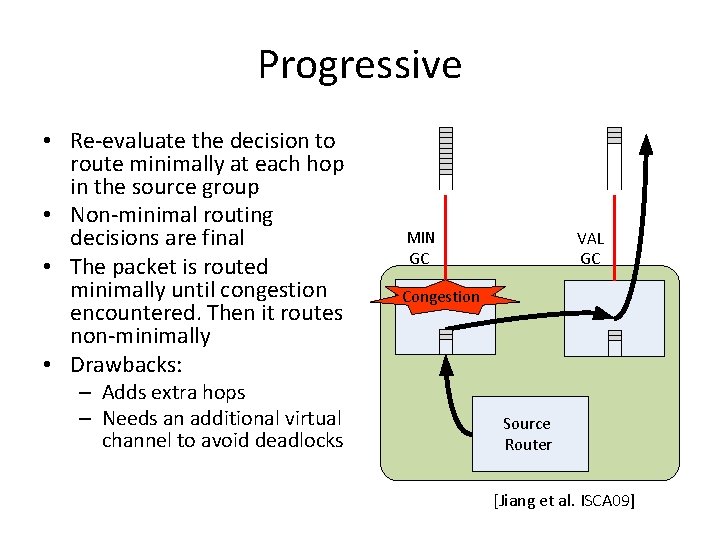 Progressive • Re-evaluate the decision to route minimally at each hop in the source