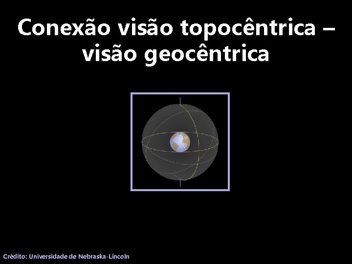 Conexão visão topocêntrica – visão geocêntrica Crédito: Universidade de Nebraska-Lincoln 