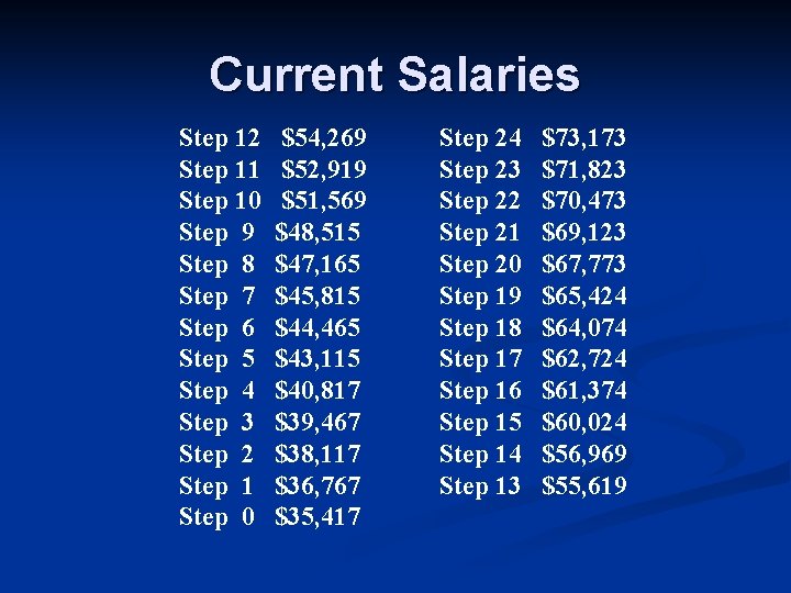 Current Salaries Step 12 Step 11 Step 10 Step 9 Step 8 Step 7