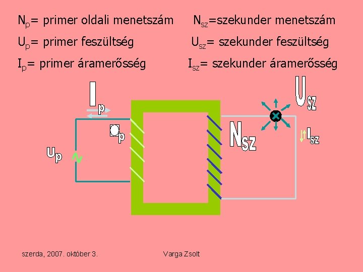 Np= primer oldali menetszám Nsz=szekunder menetszám Up= primer feszültség Usz= szekunder feszültség Ip= primer