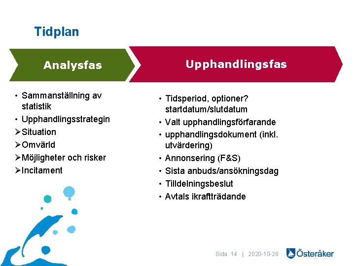 Tidplan Analysfas • Sammanställning av statistik • Upphandlingsstrategin ØSituation ØOmvärld ØMöjligheter och risker ØIncitament